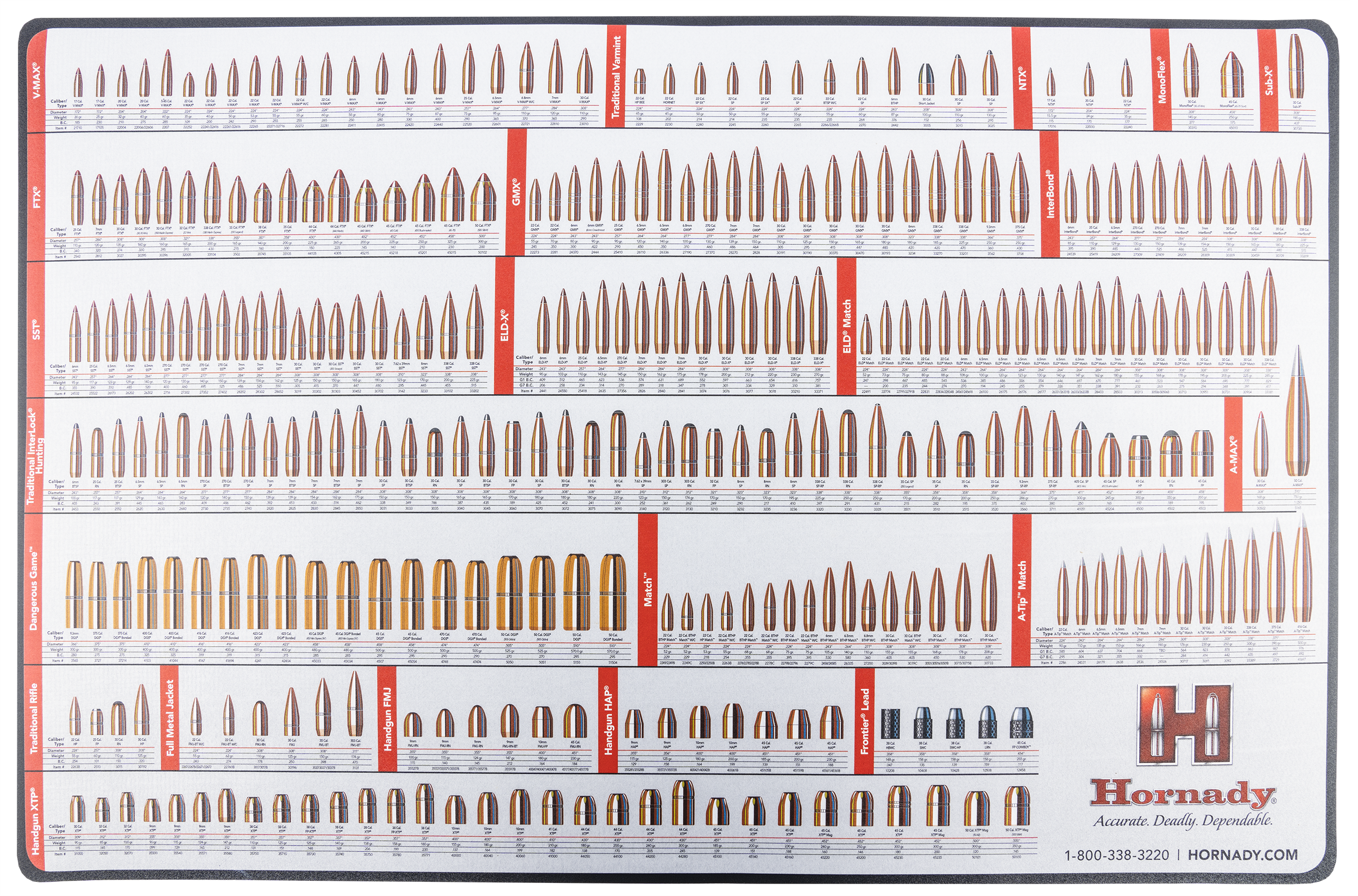 Hornady 99102 Reloading Counter Mat 26" x 17"